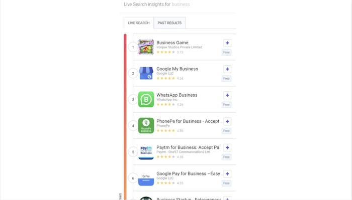 All the apps that rank well for the keyword ‘business’ on the Google Play Store in India include the term ‘business’ in their app title.